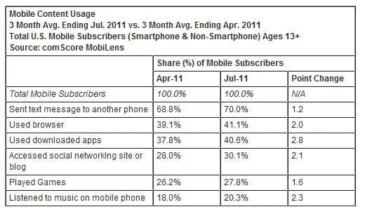 Apple, in genunchi. Samsung si Android, liderii pietei in SUA
