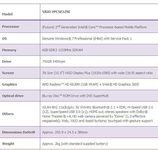 Sony prezinta noua generatie Vaio S