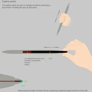 electronic pen — Imagine 8