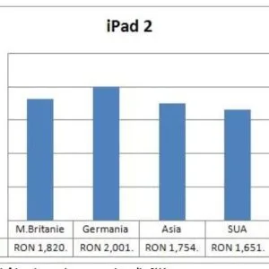 PayPal Gadgeturile — Imagine 3