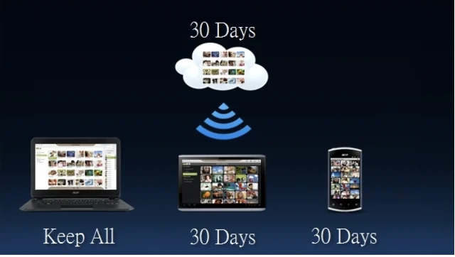 serviciul AcerCloud