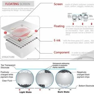 Floating Phone — Imagine 5