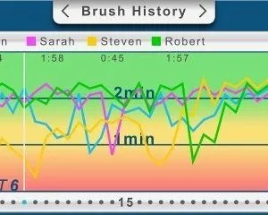 Beam Brush — Imagine 3