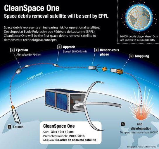 Cleanup satellite