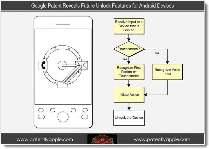 Google schimba enervantul “unlock” de pe Android