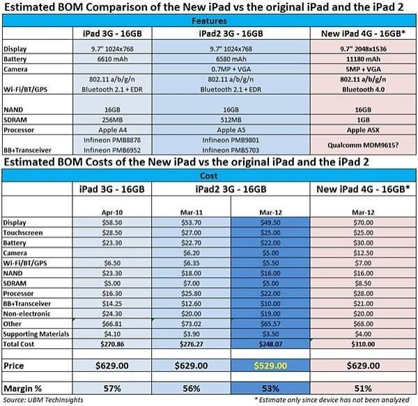 22952_02_new_ipad_estimated_to_cost_310_to_build 22952 02 new ipad estimated to cost 310 to build