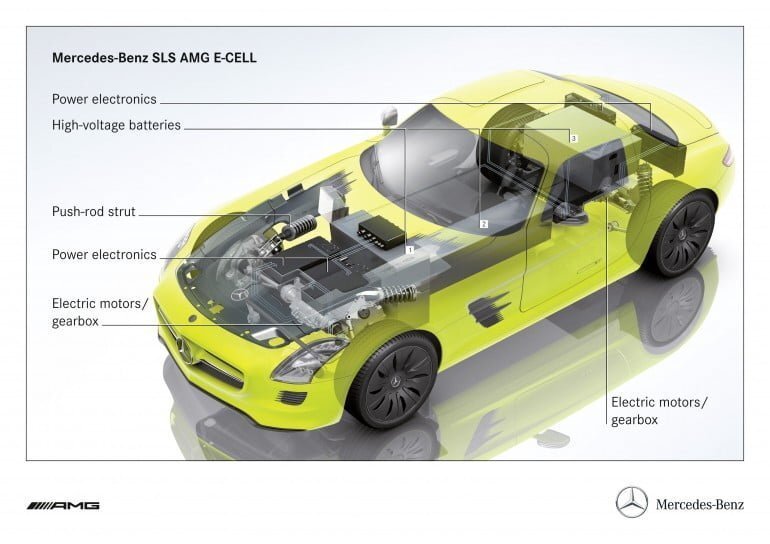 Mercedes sls 26