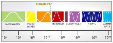 Terahertz gap graph 375 1