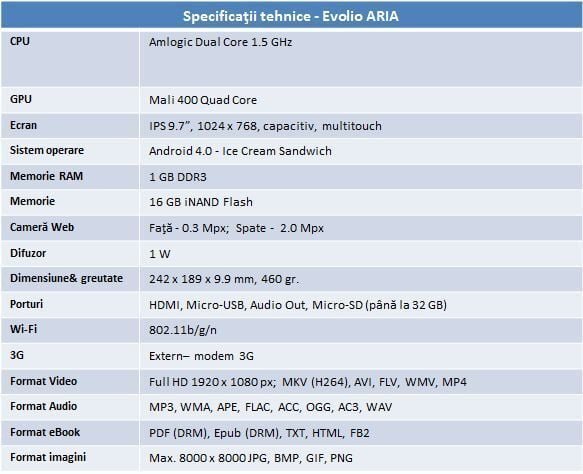 Evolio aria specs