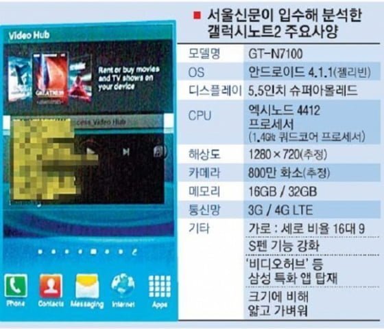 Samsung galaxy note 2 specs rpt