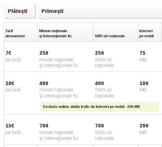 Abonamentevodafone