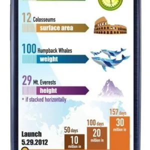 Samsung bate recordul — Imagine 4