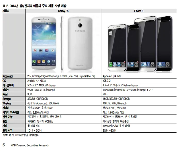 iphone-6-samsung-galaxy-s5-daewoo