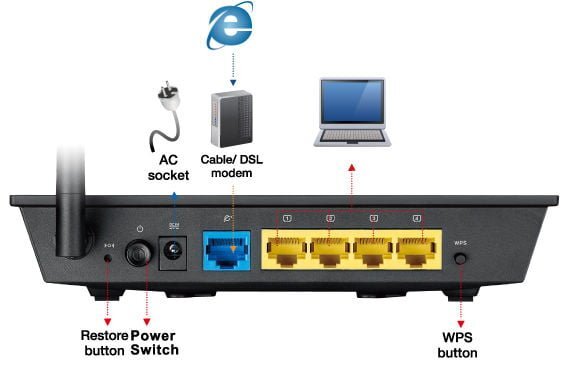 ASUS RT-N10E-gadgetreport
