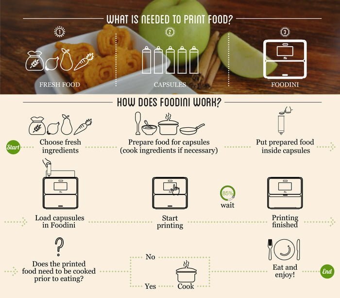 food2