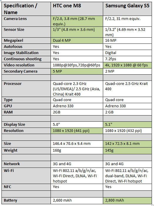 HTC-one-M8-vs.-Samsung-Galaxy-S51