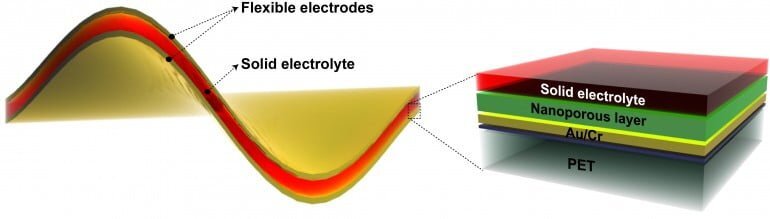 flexible-battery-supercapacitor-2