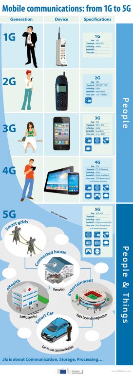 5g