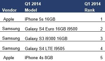 abi-smartphones-july-2014