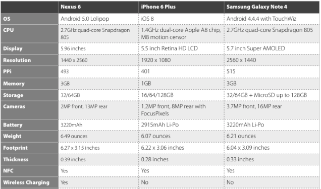 Nexus6table_top