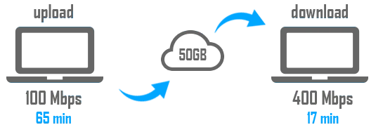 Digi Storage