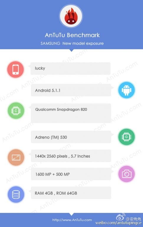 antutu-samsung-galaxy-s7-lucky-gadgetreport.ro