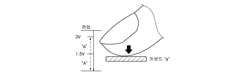 samsung-3d-touch-gadgereport.ro