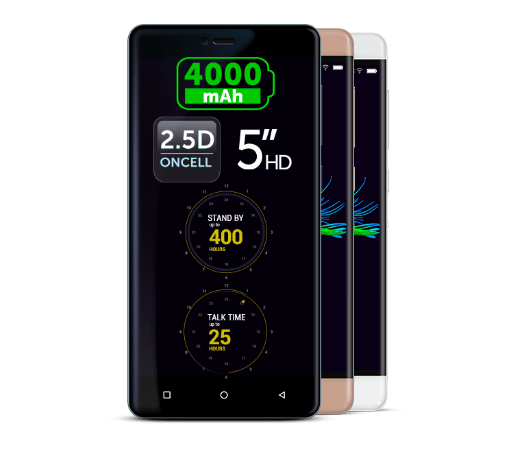 Allview P8 Energy mini Allview P8 Energy mini gadgetreport.ro