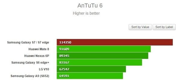 Samsung Galaxy S7 şi S7 Edge — Imagine 2 antutu-test-gadgetreport.ro