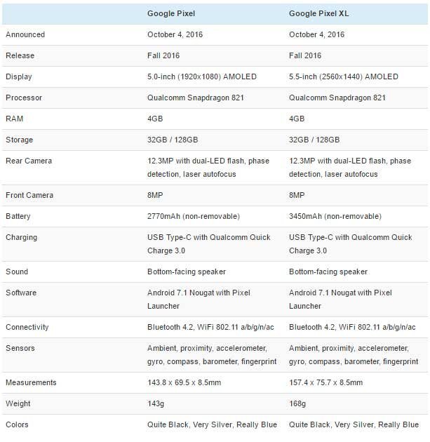 specificatii-google-pixel