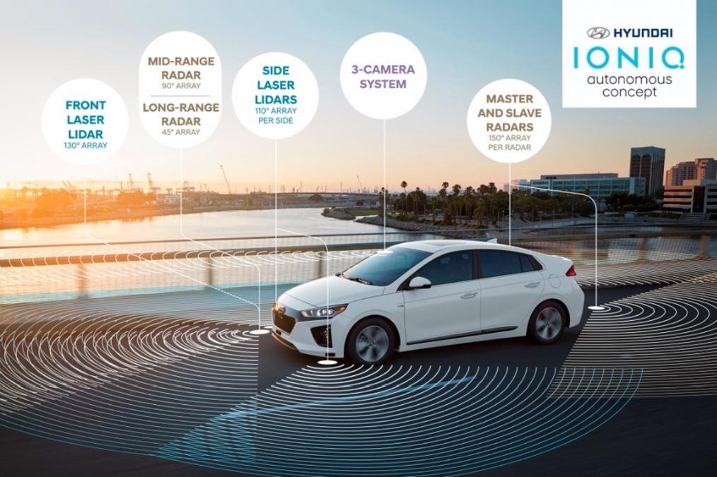 Hyundai Ioniq Hyundai Ioniq
