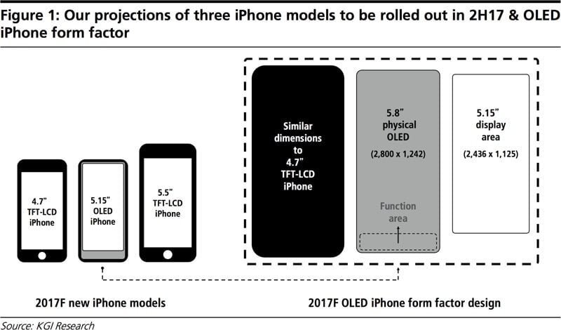 Noi imagini cu iPhone 8