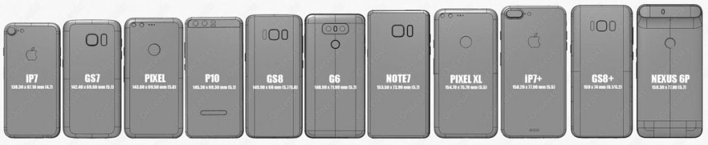 Galaxy s8 comparatie alte telefoane