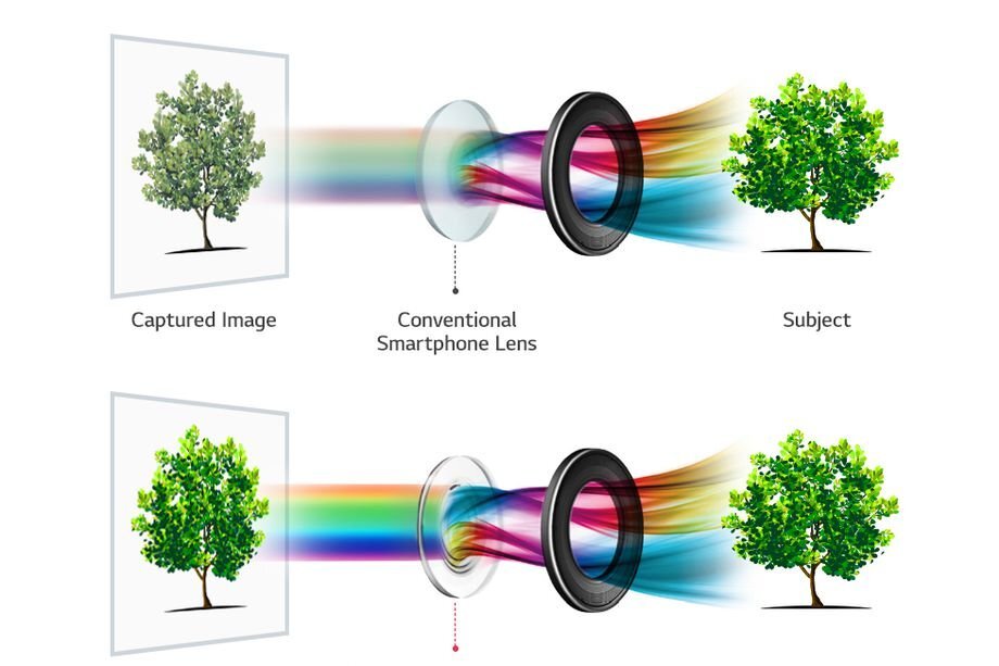 LG V30 — Imagine 2 LG V30 Crystal Clear Lens gadgetreport.ro
