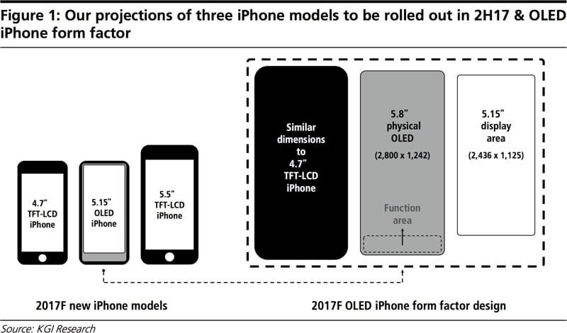 Iphone8dimensiunihome