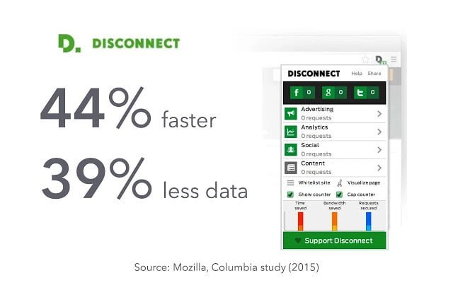 Disconnect chrome