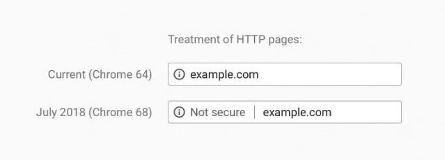 ChromeHTTPS
