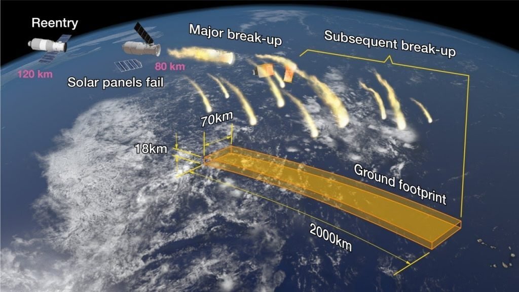 Statia spatiala chineza tiangong