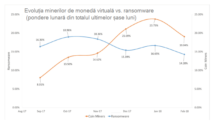 minerilor de criptomonede — Imagine 2 Grafic mineri