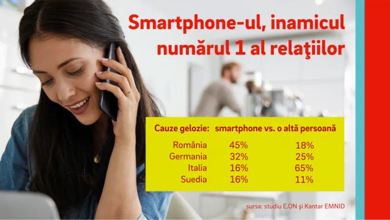 telefonul mobil