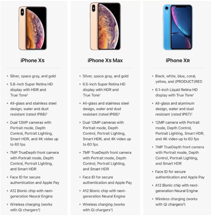 Vrei să câștigi un iPhone XS Max sau un iPhone XR? Află cum poți face asta pe DrakeMall