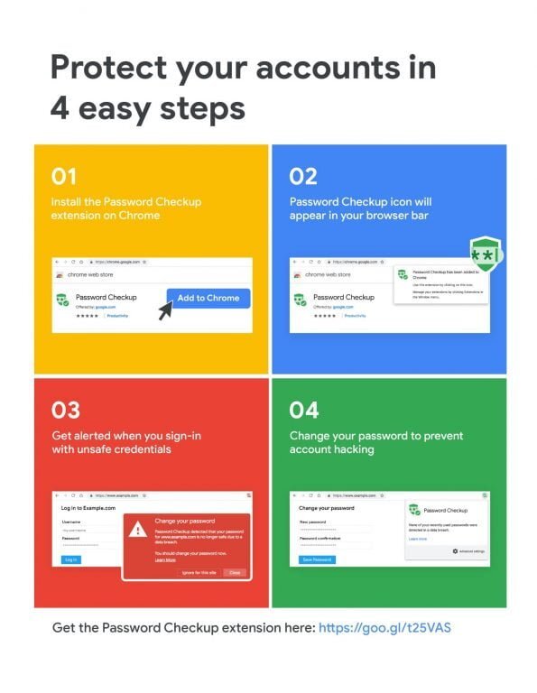 Password Checkup. O extensie Chrome îți spune dacă parolele tale au fost compromise
