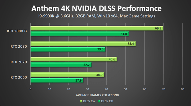 Nvidia DLSS — Imagine 2 Anthem 1