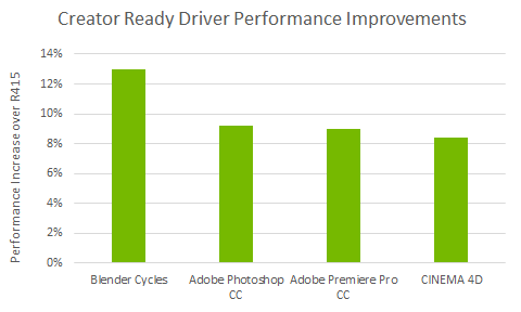 Creator Ready — Imagine 2 Nvidia 1