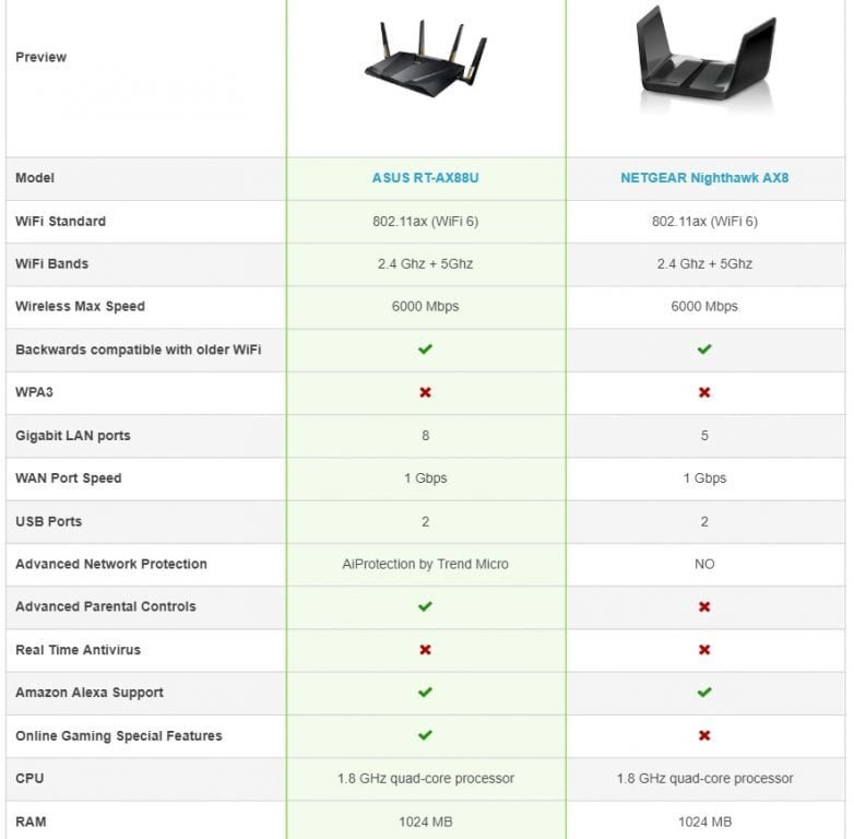 Router