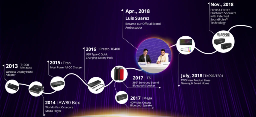 Încărcătorul rapid Qualcomm — Imagine 3 Încărcătorul rapid Qualcomm al brandului Tronsmart vine din nou în România (p)