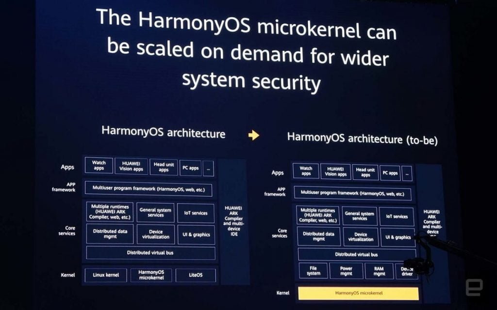 HarmonyOS. Cu ce se deosebește față de Android și iOS sistemul de operare Huawei