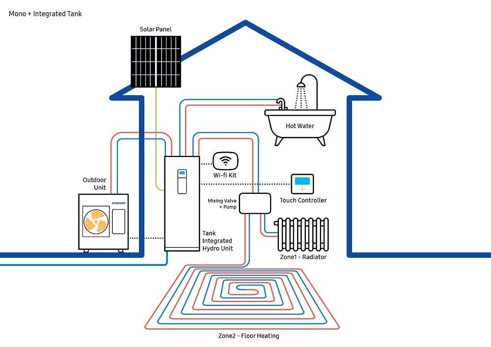 Samsung ClimateHub Mono Schematic White