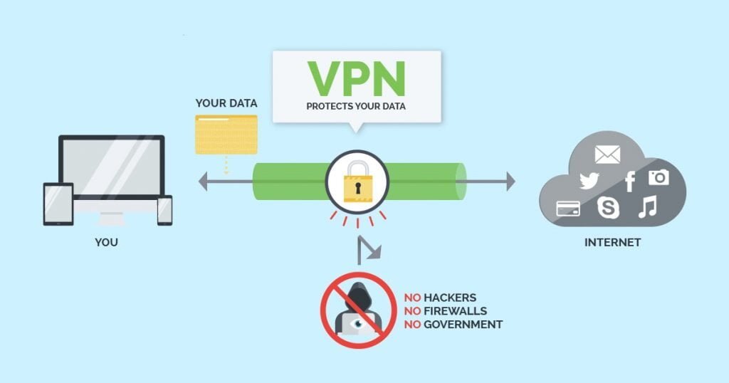 Ce este un VPN — Imagine 2