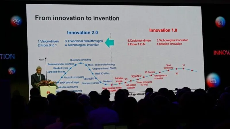 European Innovation Day